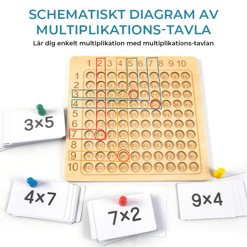 Montessori Multiplikationsbrädspel i Trä